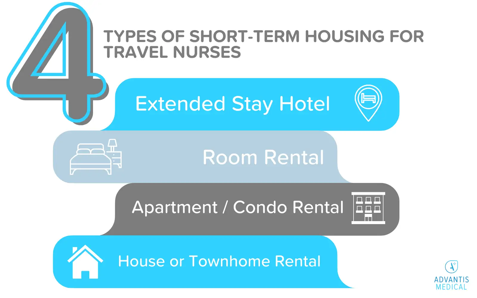 How to Find the Best Travel Nurse Housing in California